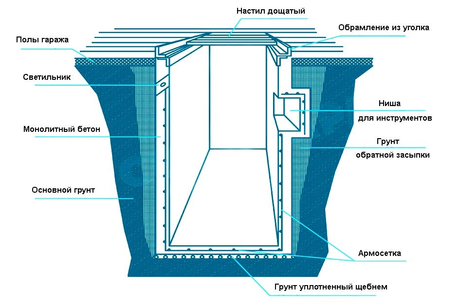 Наряд допуск на ремонт крыши